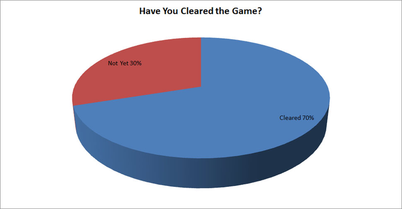 Illustration for article titled Japanese Gamers' Opinions on Xenoblade Chronicles X